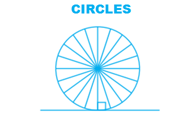 Circles – Custom Course of Class 10