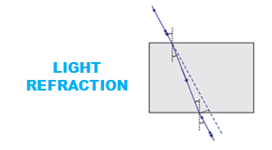 Refraction of Light - Custom Course of Class 10